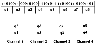 Octets to quintet conversion