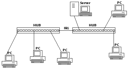 A 100Mbps Network