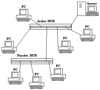 arcnet