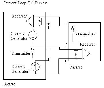 Current Loop Full Duplex