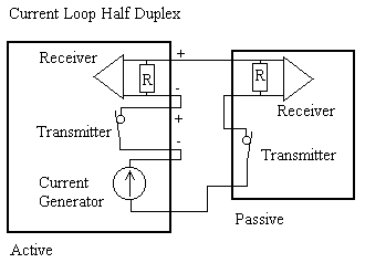Current Loop Half Duplex